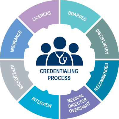 credentialing process