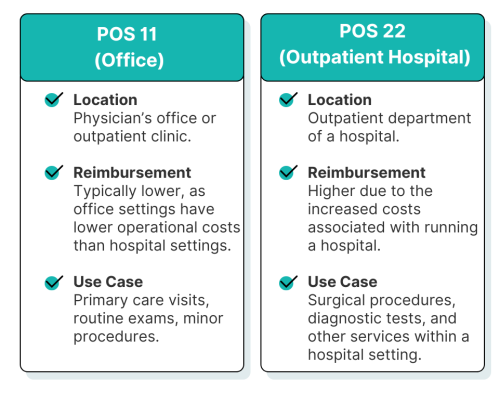 POS11&POS22